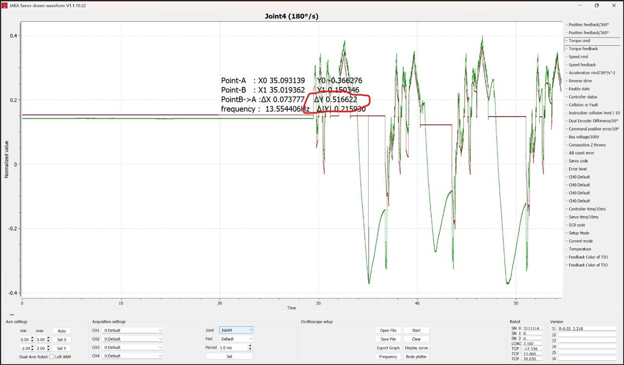 Robot colaborativo en evaluación operativa